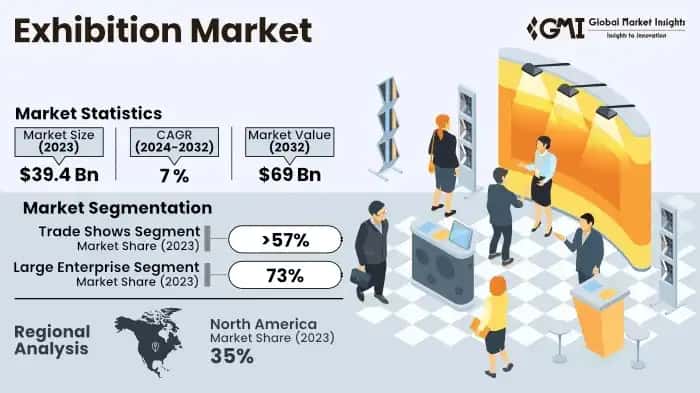 Exhibition Market
