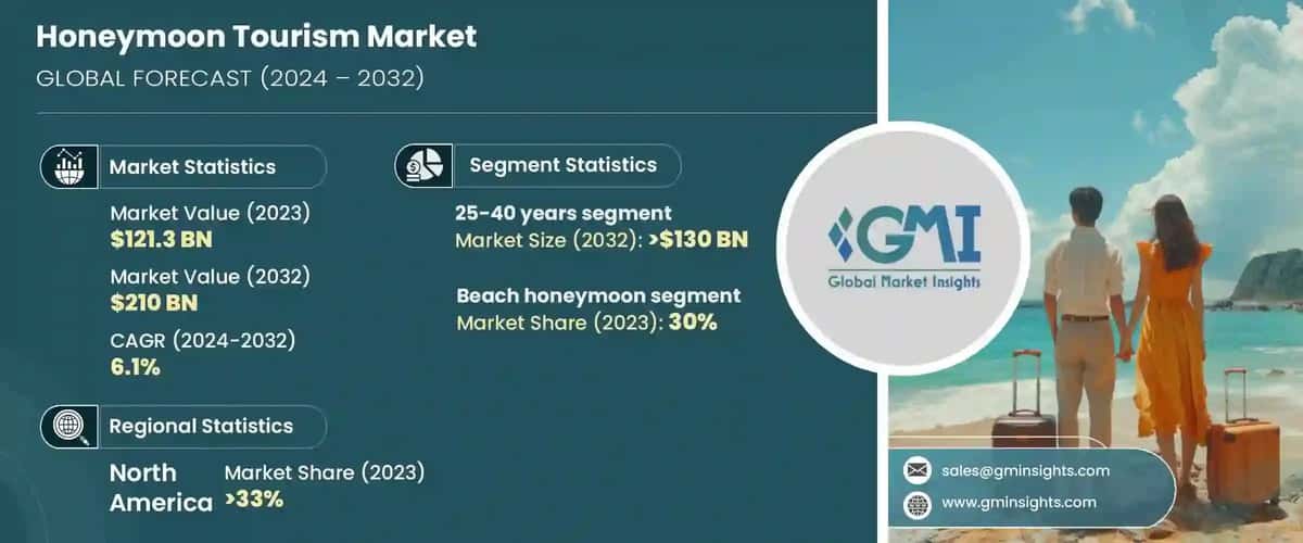  honeymoon tourism market
