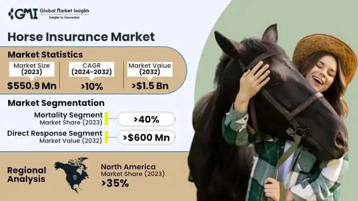 Horse Insurance Market