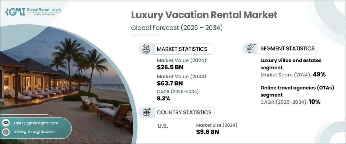 Luxury Vacation Rental Market