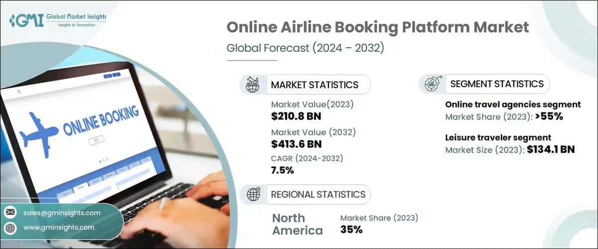 Online Airline Booking Platform Market