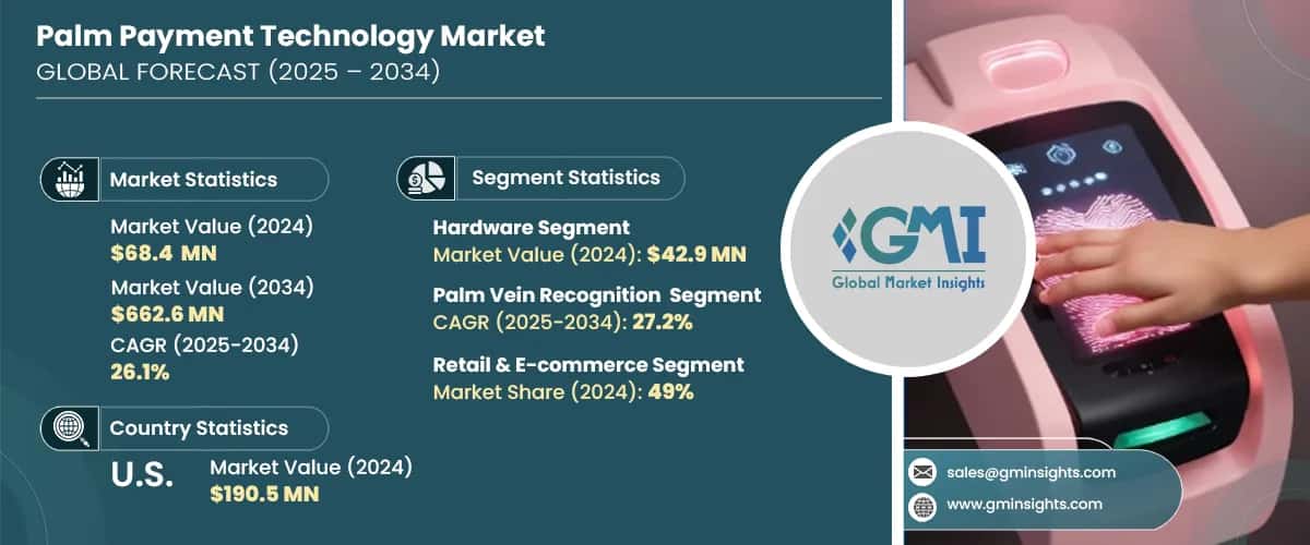 Palm Payment Technology Market