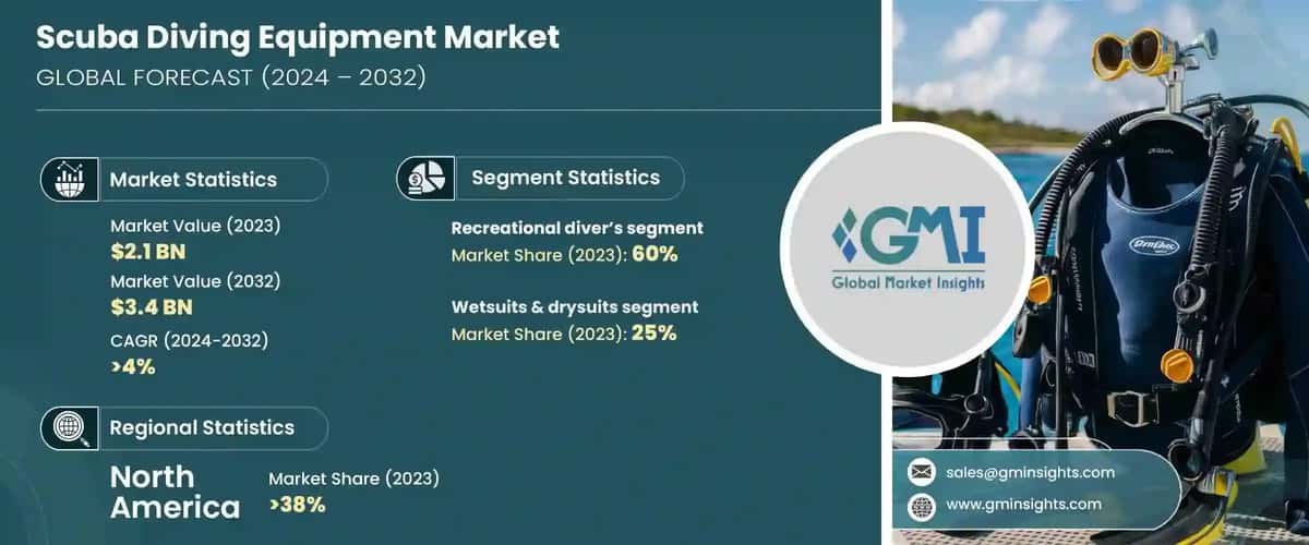Scuba Diving Equipment Market