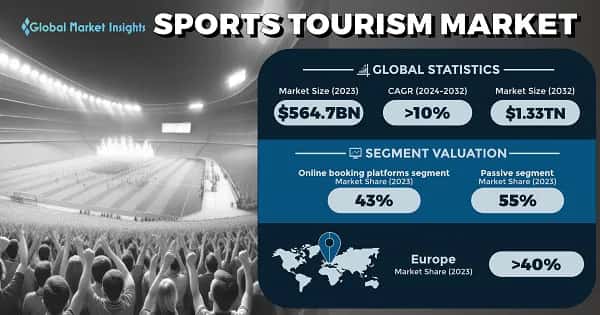 Sports Tourism Market