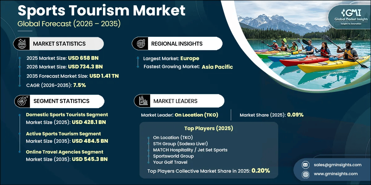 Rapport d’étude de marché sur le tourisme sportif