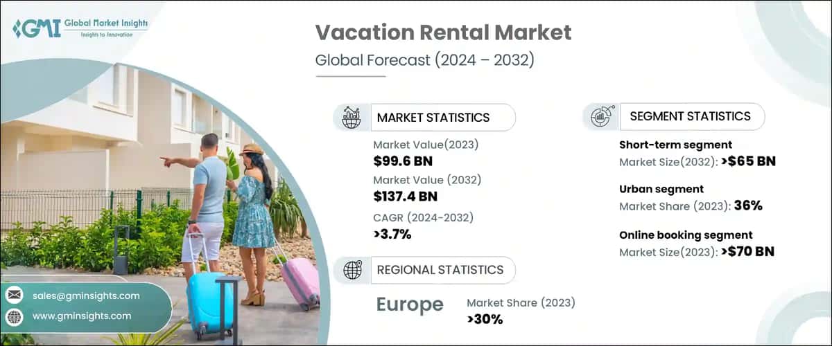 Vacation Rental Market