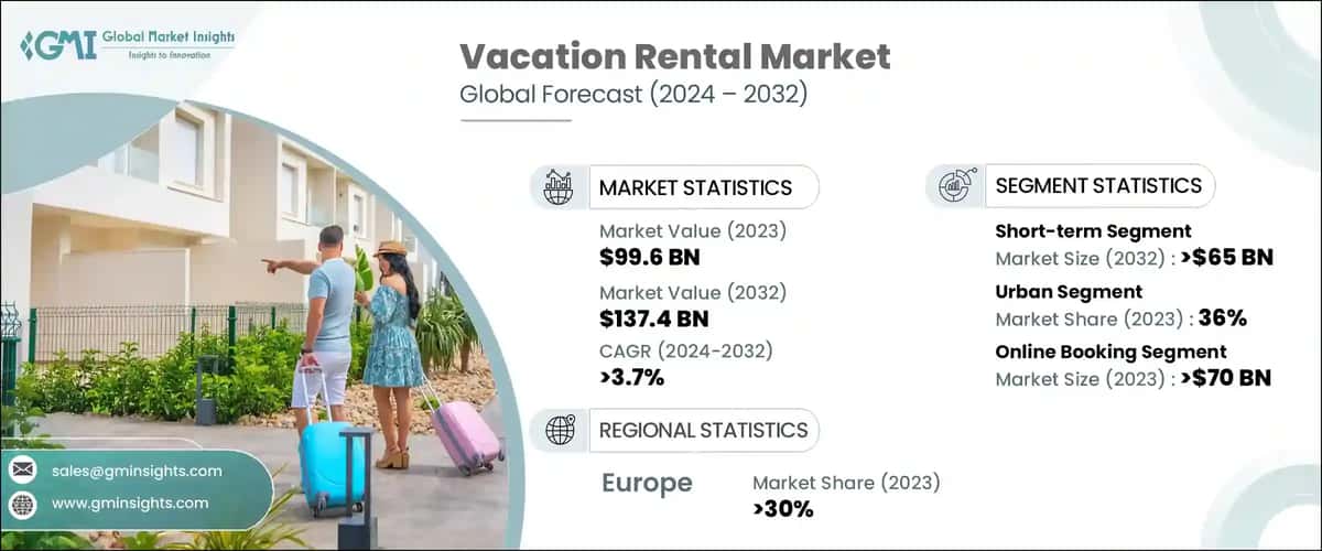 Vacation Rental Market