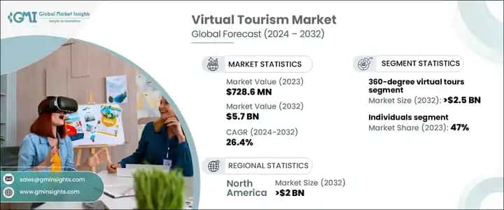 virtual tourism market