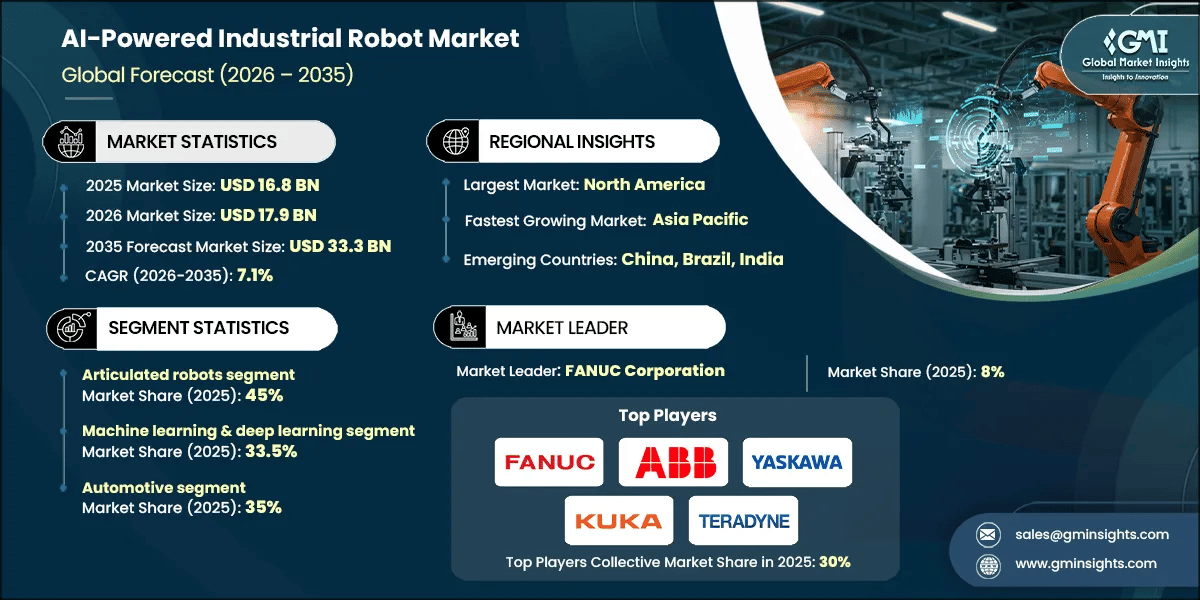 AI-Powered Industrial Robot Market Research Report