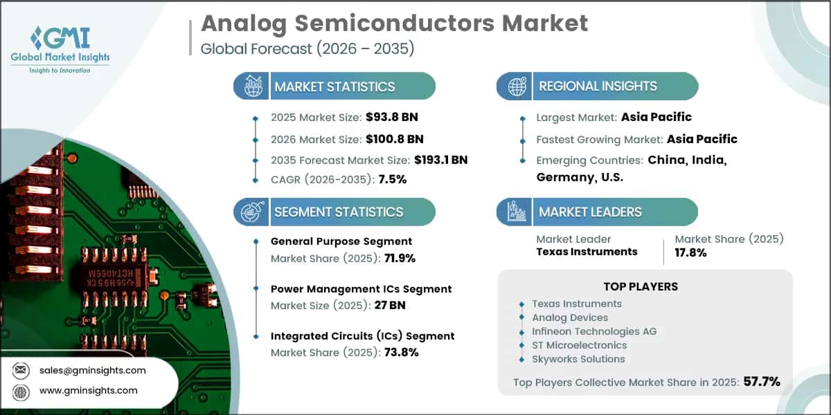 Analog Semiconductors Market Research Report