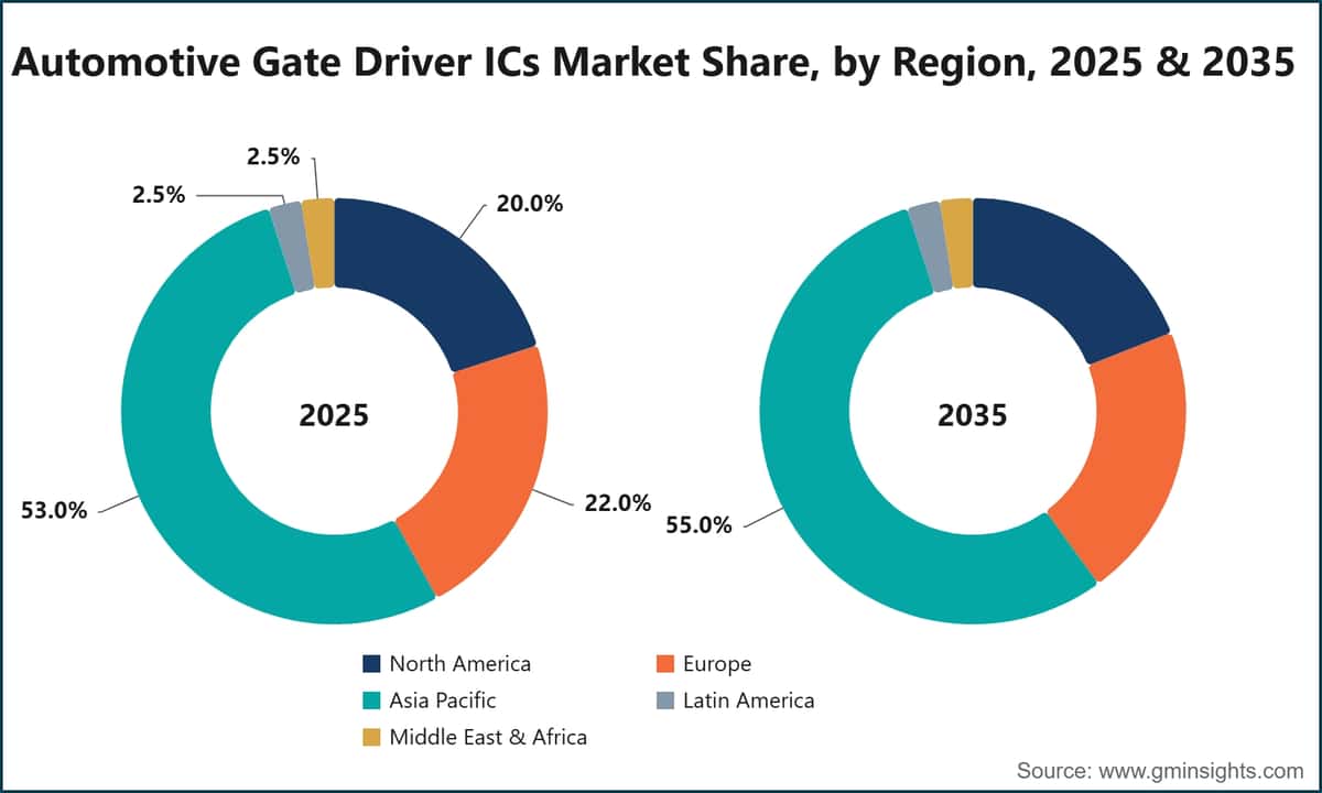 Quota di mercato dei circuiti integrati driver di gate per il settore automobilistico, per area geografica, 2025 e 2035