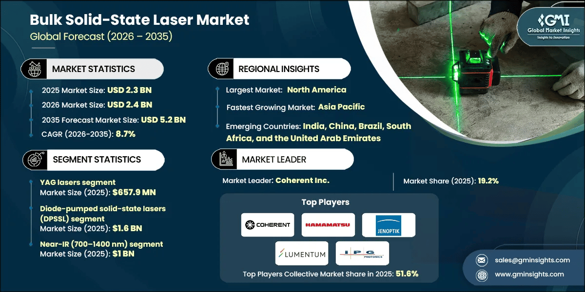 Bulk Solid-State Laser Market Research Report.webp