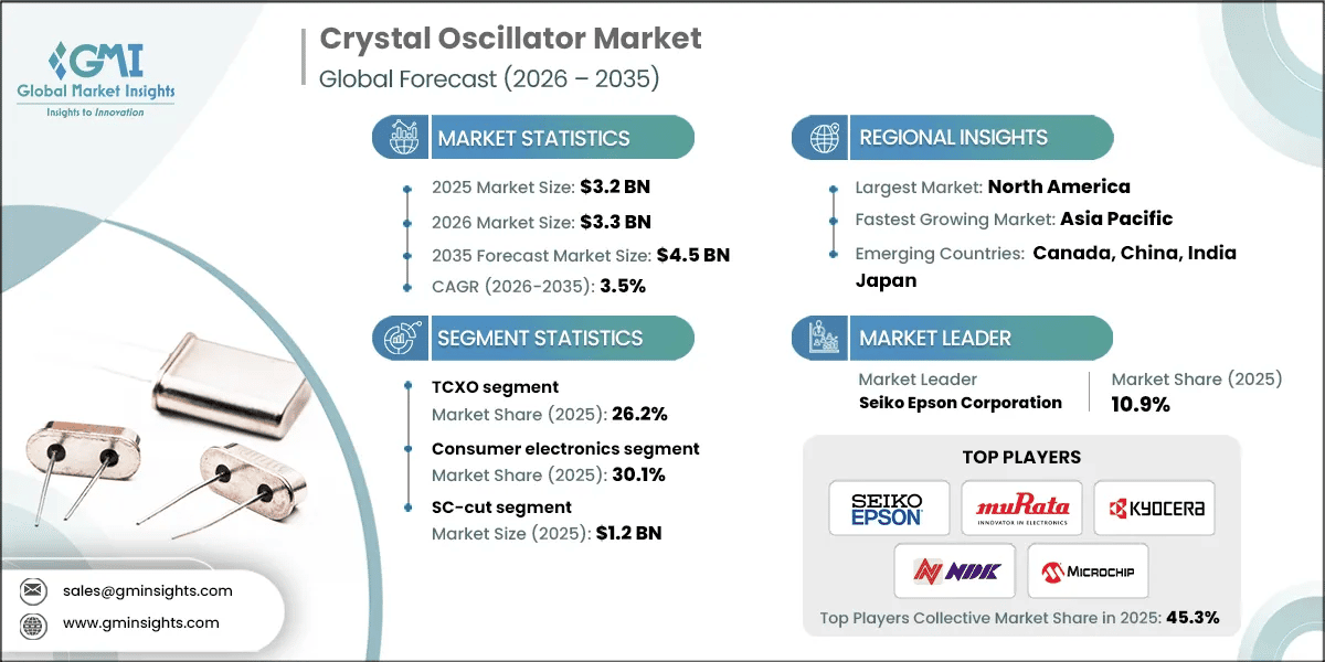 Crystal Oscillator Market Research Report