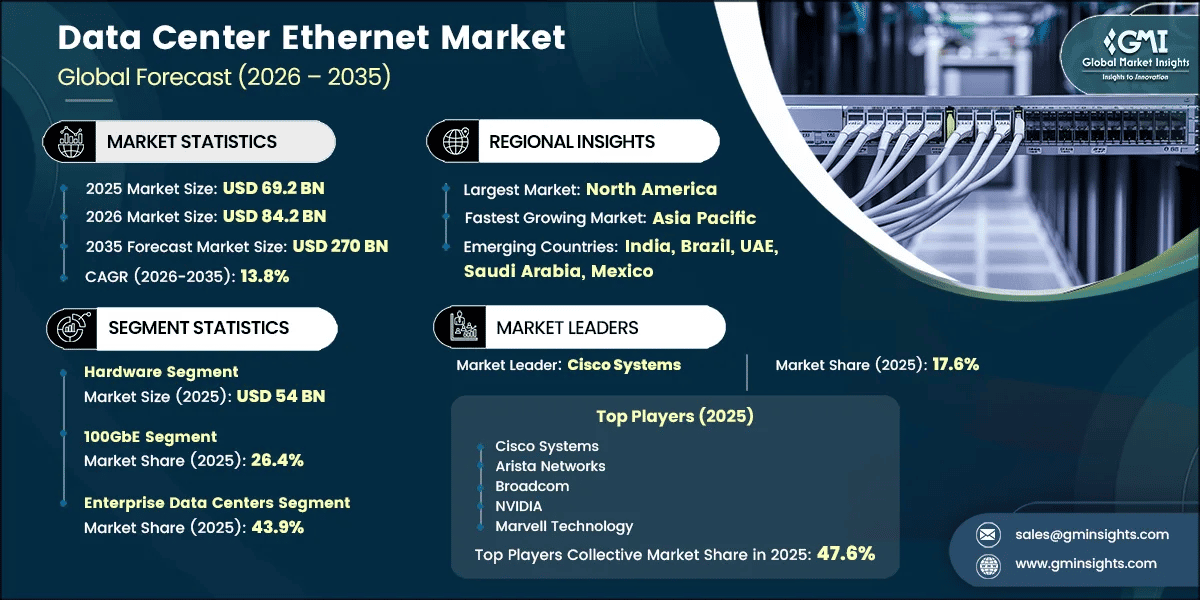 Marktforschungsbericht zum Ethernet-Markt für Rechenzentren