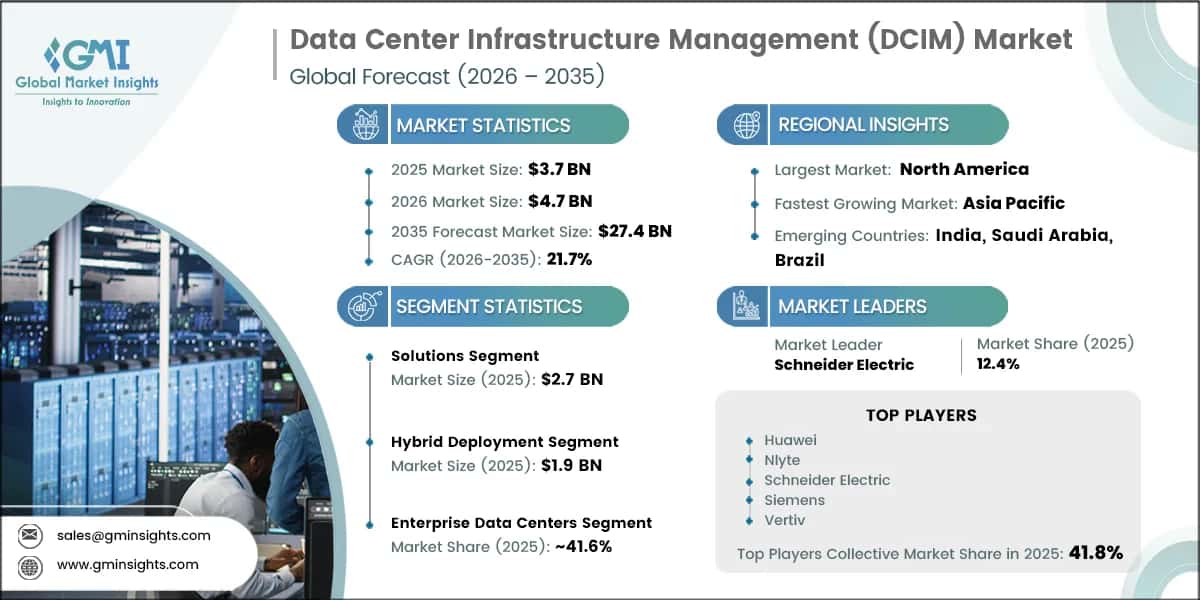 Data Center Infrastructure Management (DCIM) Market Research Report