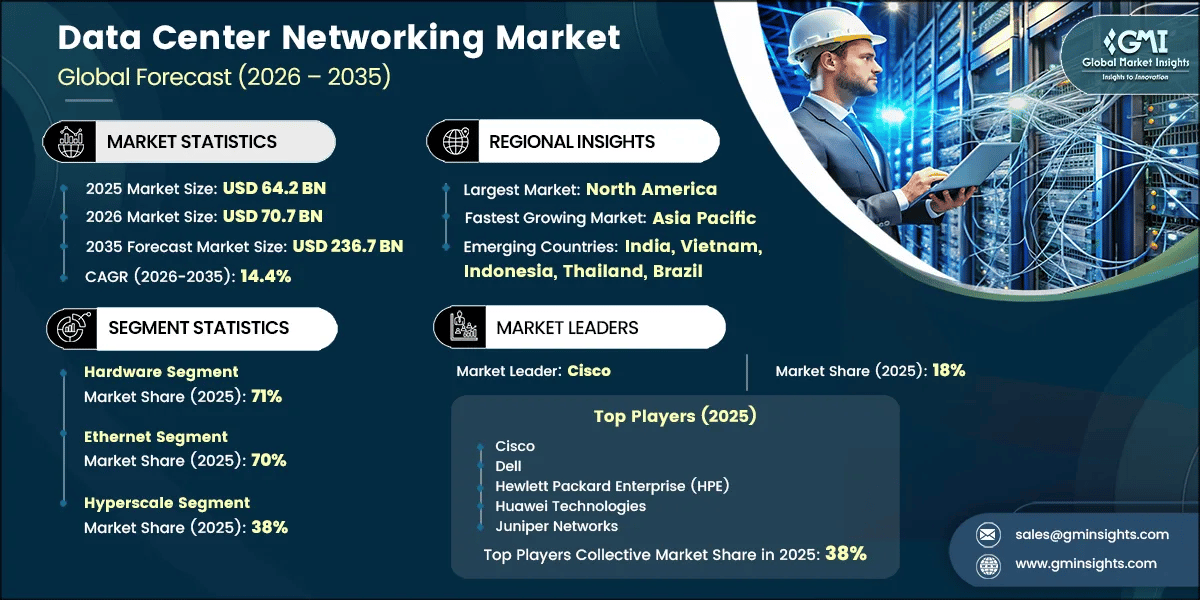 Data Center Networking Market Research Report