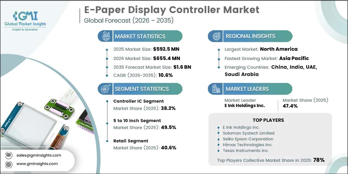 E-Paper Display Controller Market Research Report