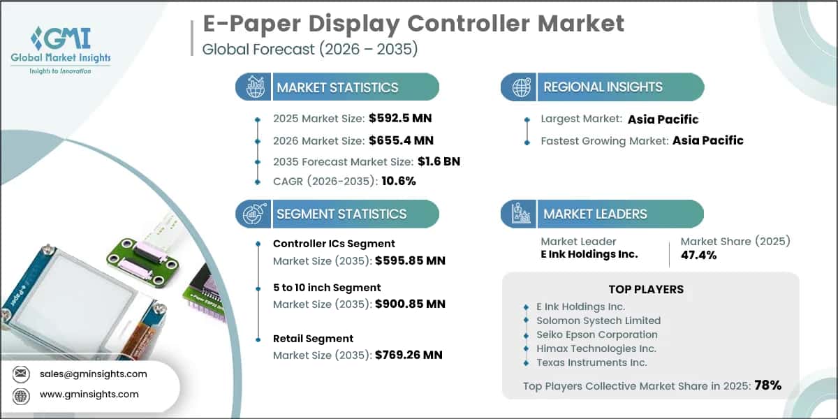 Marktforschungsbericht zum Markt für E-Paper-Display-Controller