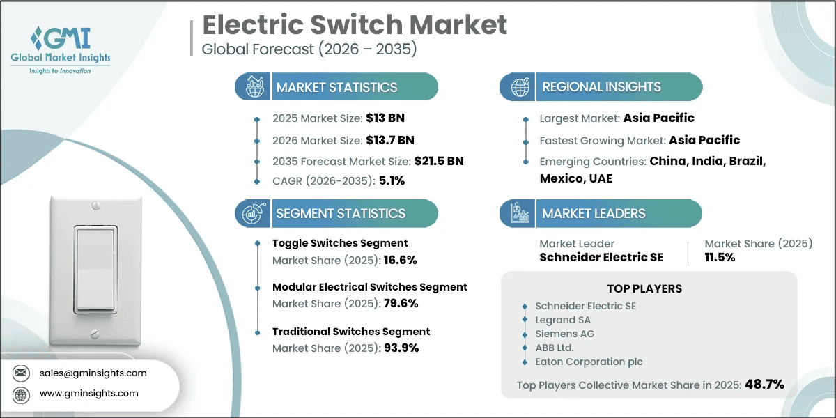 Electric Switch Market Research Report