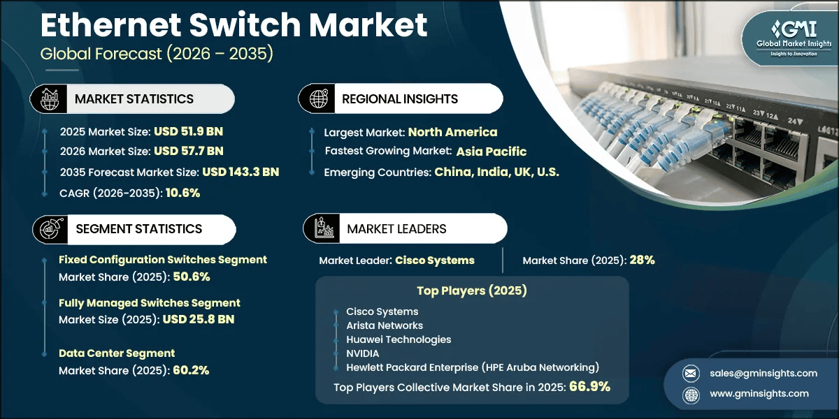 イーサネットスイッチ市場調査レポート