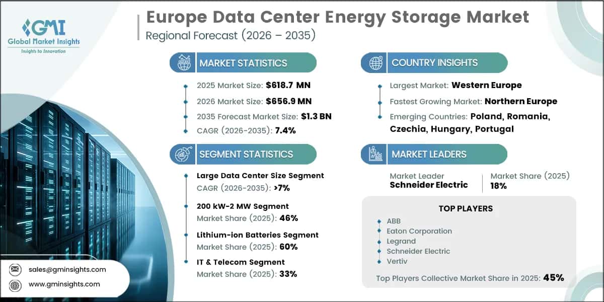 Rapport d’étude sur le marché européen du stockage d’énergie pour les centres de données