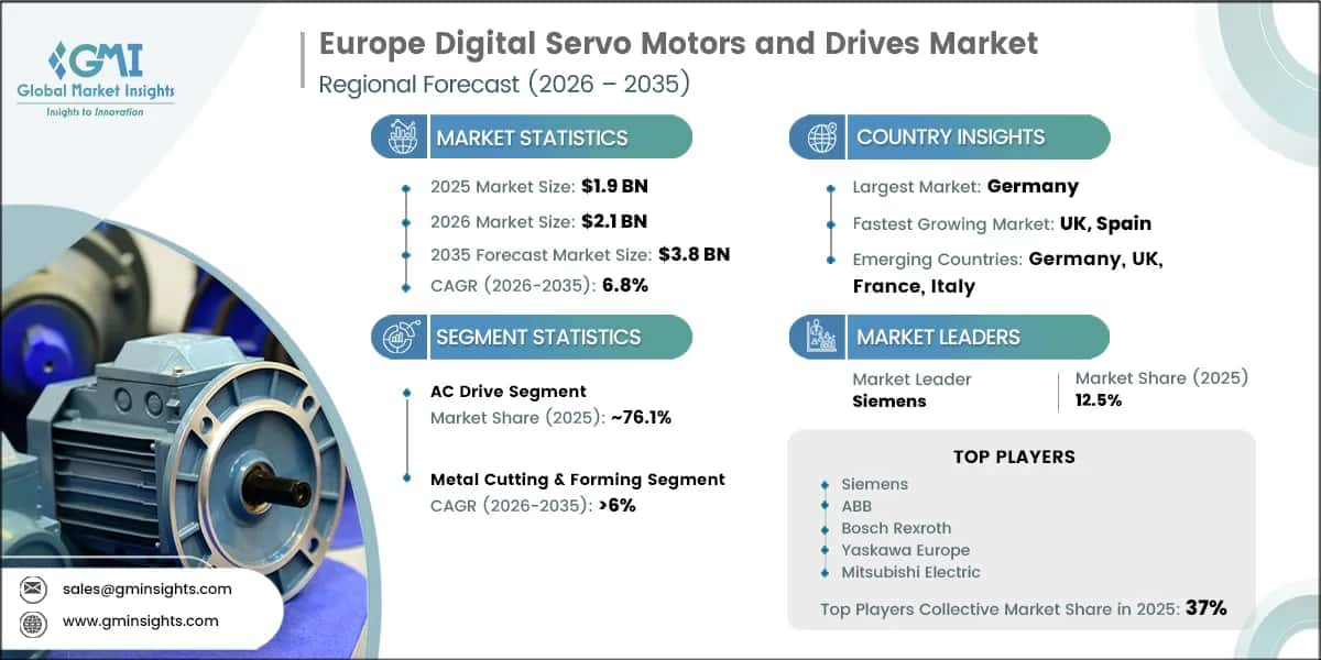Marktforschungsbericht zu digitalen Servomotoren und Antrieben in Europa