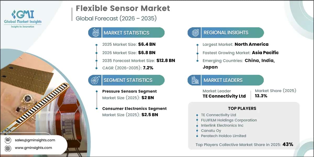 Informe de investigación del mercado de sensores flexibles
