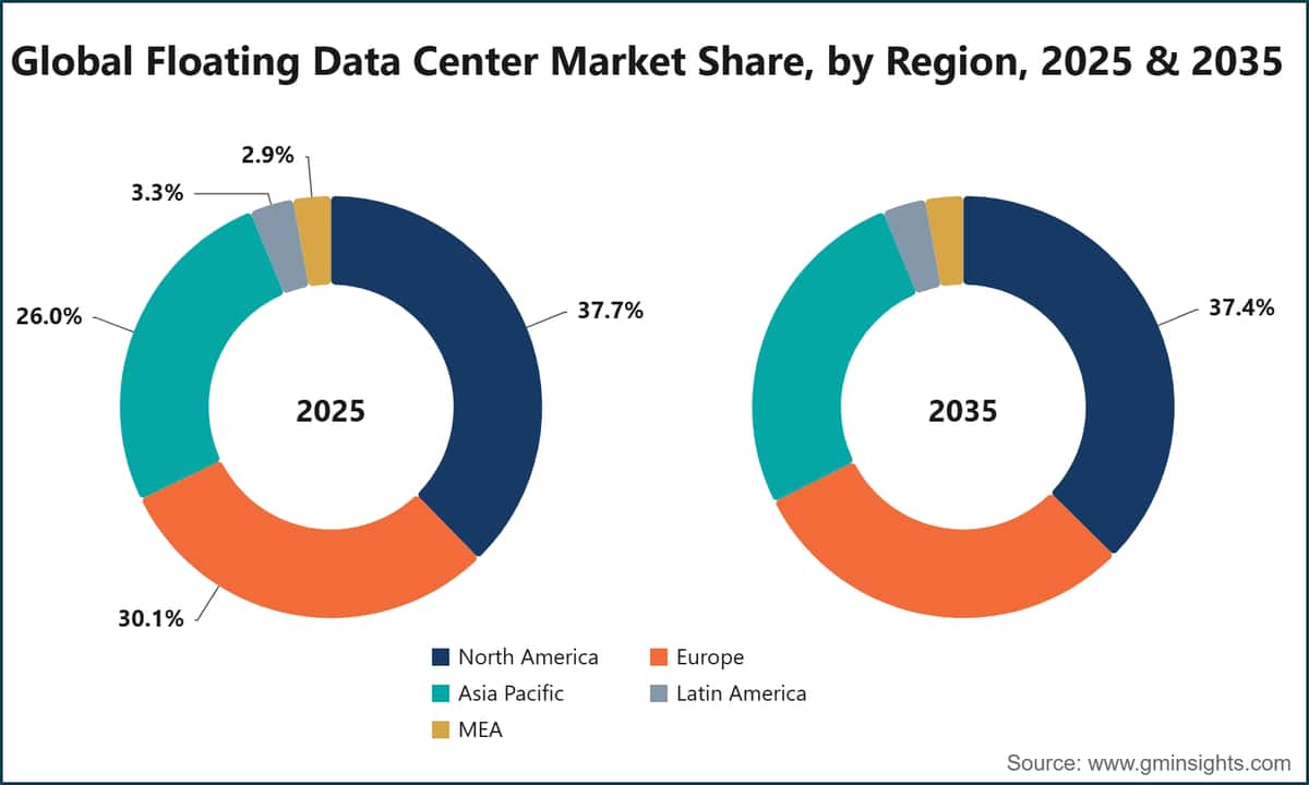 Global Floating Data Center Market Share, by Region, 2025 & 2035
