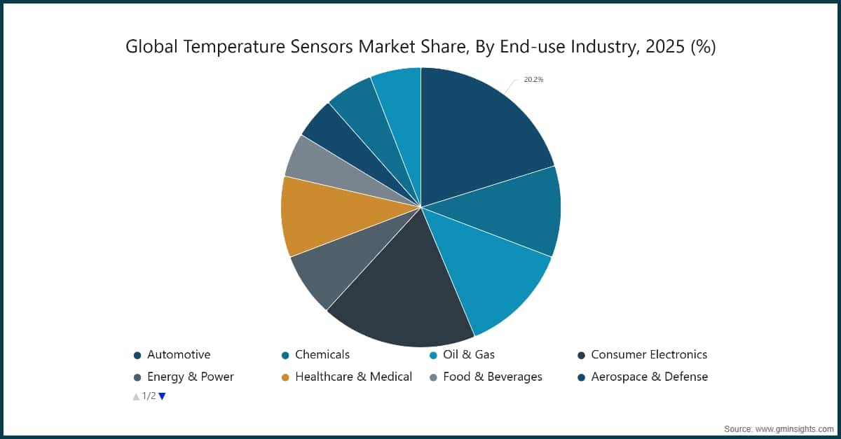 Market Research Chart