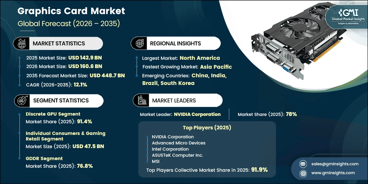 Graphics Card Market Research Report