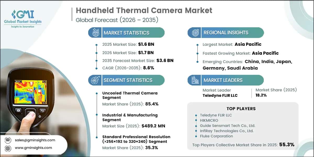 Handheld Thermal Camera Market Research Report