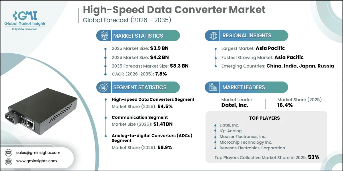 High-Speed Data Converter Market Research Report