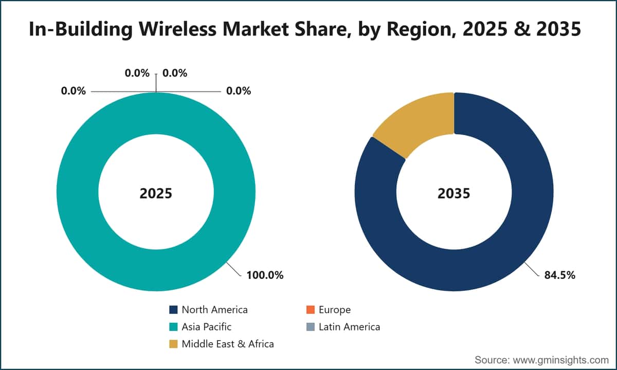 Marktanteil von In-Building Wireless nach Region, 2025 und 2035