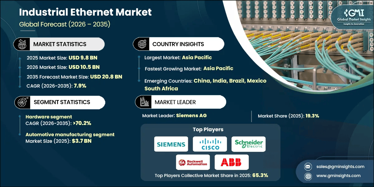 Industrial Ethernet Market Research Report