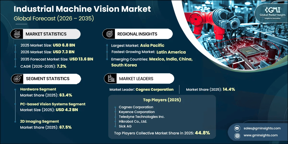 産業用機械ビジョン市場調査レポート