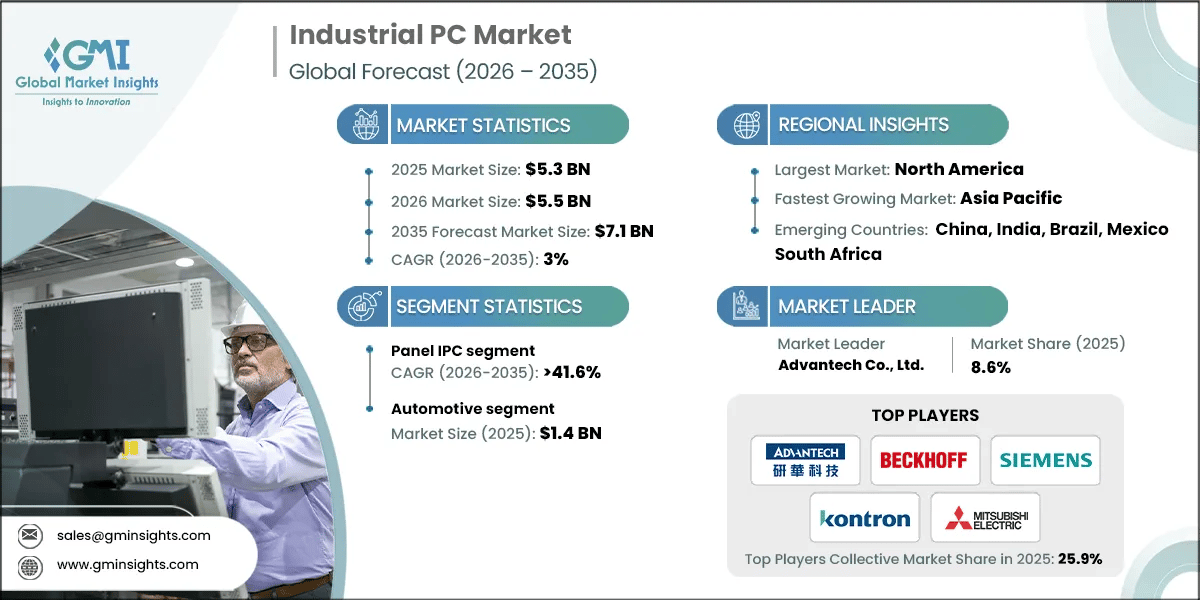 Industrial PC Market Research Report