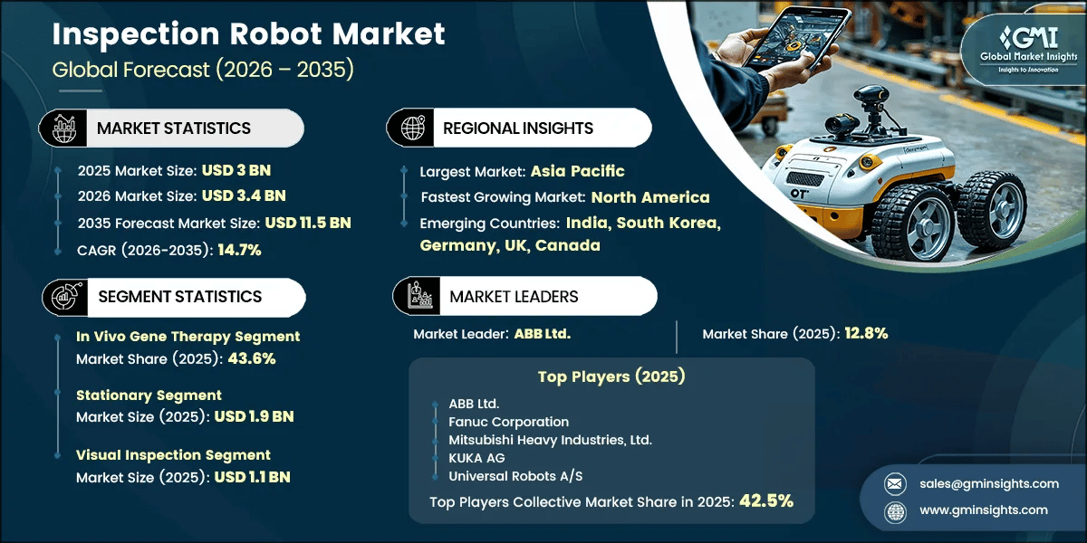 Inspection Robot Market Research Report
