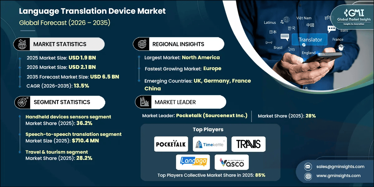 Language Translation Device Market Research Report