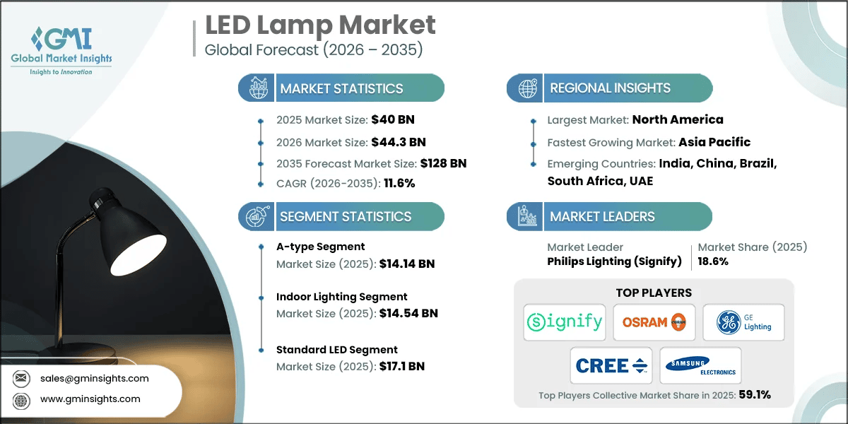 LEDランプ市場調査レポート