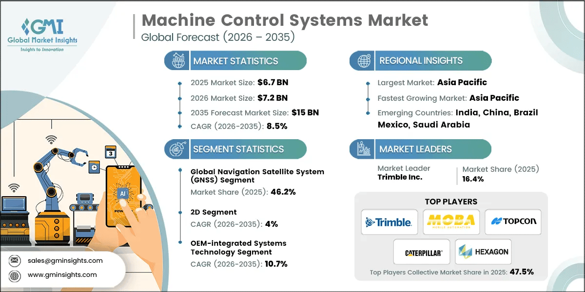 Rapport d'étude du marché des systèmes de contrôle machine.webp