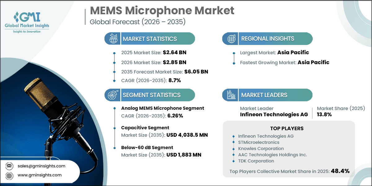 MEMS Microphone Market Research Report