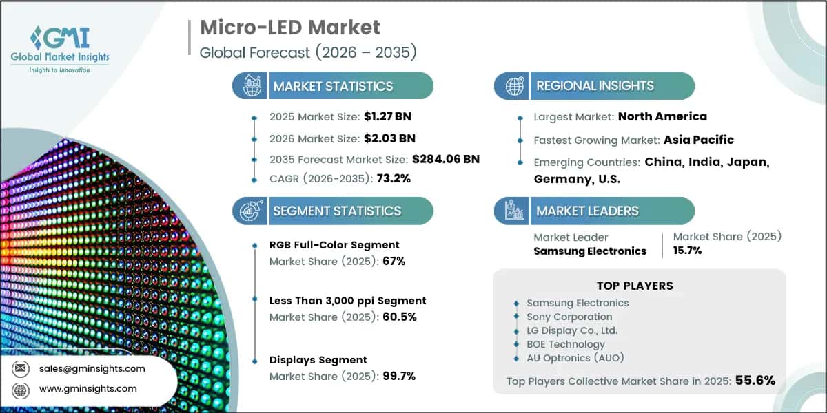 Micro-LED Market Research Report