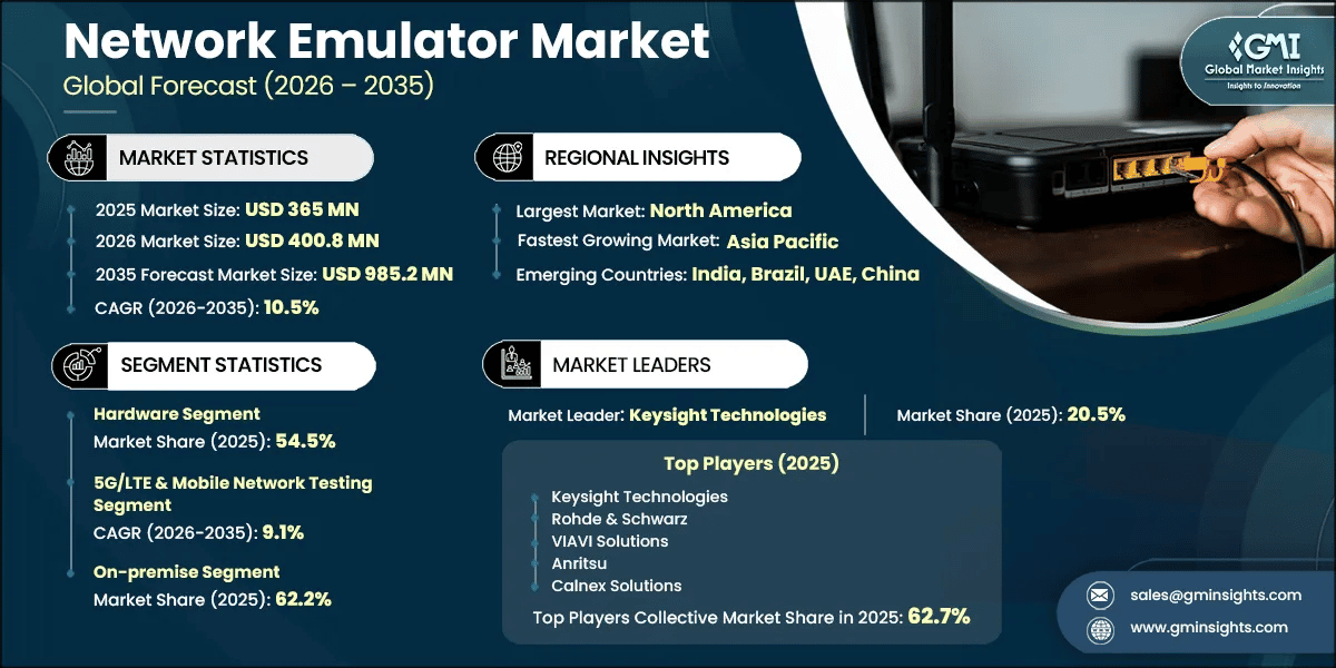 Network Emulator Market Research Report