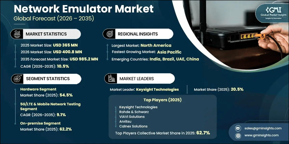 network-emulator-market-research-report
