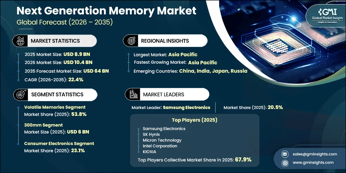 Next Generation Memory Market Research Report