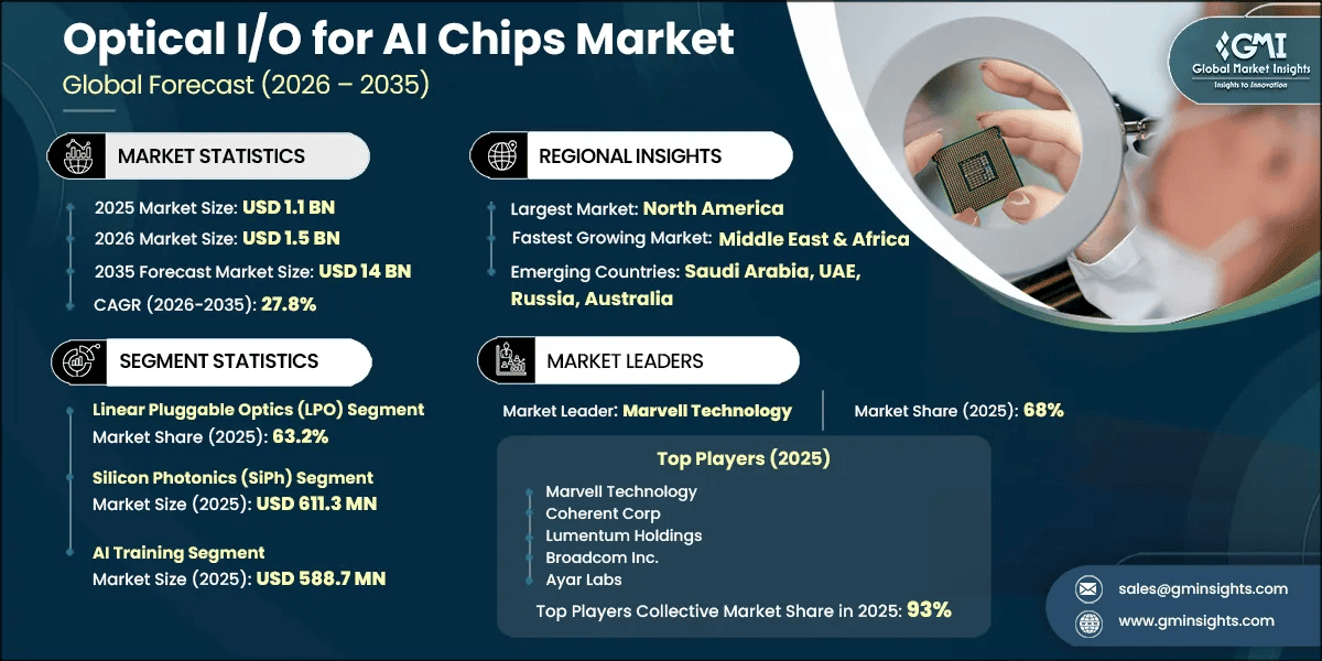 Informe de investigación del mercado de E/S óptica para chips de IA