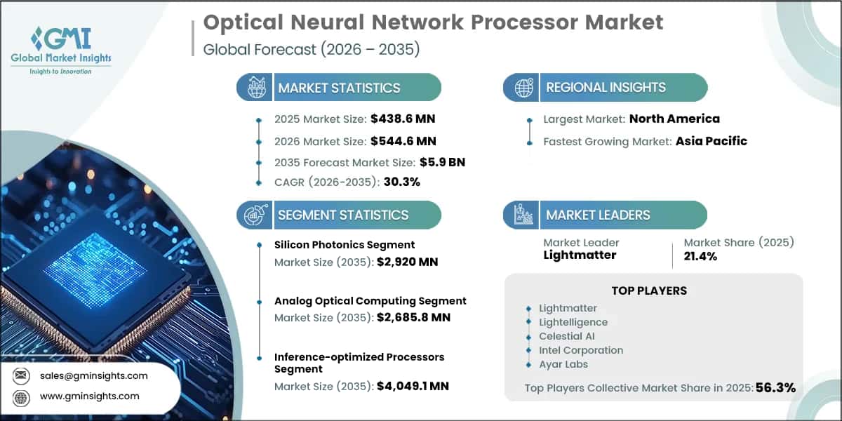 Marktforschungsbericht zum Markt für optische neuronale Prozessoren