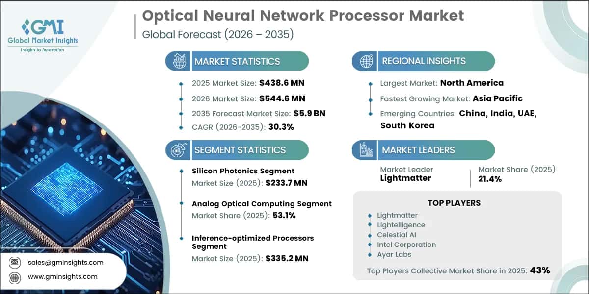 Optical Neural Network Processor Market Research Report