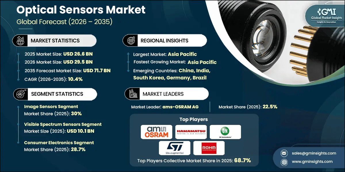 Optical Sensors Market Research Report