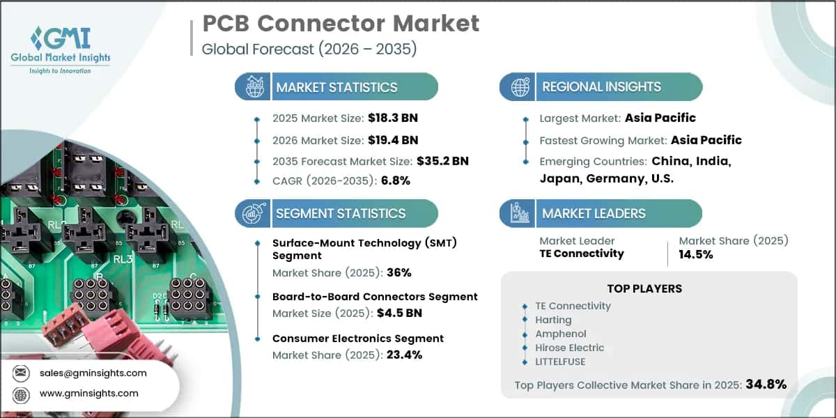 PCB Connector Market Research Report